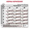 Royal Canin Gastrointestinal Корм сухой диетический для взрослых кошек при расстройствах пищеварения