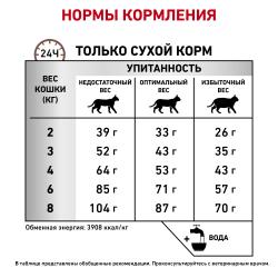 Royal Canin Gastrointestinal Fibre Response Корм сухой диетический для кошек при запорах