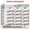 Royal Canin Gastrointestinal Moderate Calorie GIM 35 Feline Корм сухой для кошек при расстройствах пищеварения