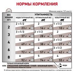 Royal Canin Gastrointestinal Moderate Calorie Корм влажный диетический для кошек с нарушениями пищеварения, 85г