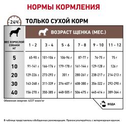 Royal Canin Gastrointestinal Puppy Корм сухой диетический для щенков при расстройствах пищеварения