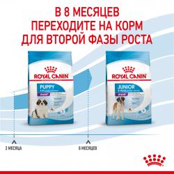 Royal Canin Giant Puppy Корм сухой для щенков очень крупных размеров до 8 месяцев