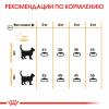 Royal Canin Hair & Skin Care Корм сухой для взрослых кошек для поддержания здоровья кожи и шерсти