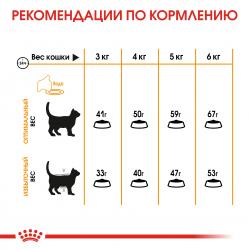 Royal Canin Hair & Skin Care Корм сухой для взрослых кошек для поддержания здоровья кожи и шерсти