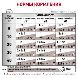 Royal Canin Hepatic Корм влажный диетический для взрослых собак  для поддержания функции печени, 0,42 кг