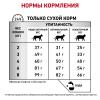 Royal Canin Hepatic HF 26 Feline Корм сухой диетический для кошек для поддержания функции печени