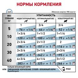 Royal Canin Hypoallergenic Canine Корм влажный диетический для взрослых собак при пищевой аллергии