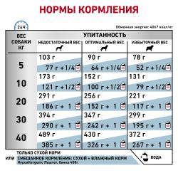 Royal Canin Hypoallergenic DR 21 Canine Корм сухой диетический для взрослых собак при пищевой аллергии