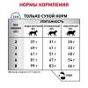 Royal Canin Hypoallergenic DR 25 Feline Корм сухой диетический  для взрослых кошек при пищевой аллергии
