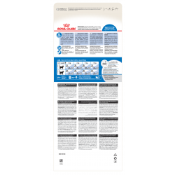 Royal Canin Indoor Appetite Control Корм сухой сбалансированный для взрослых кошек, живущих в помещении