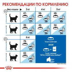 Royal Canin Indoor Appetite Control Корм сухой сбалансированный для взрослых кошек, живущих в помещении