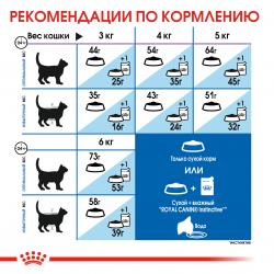 Royal Canin Indoor Long Hair Корм сухой сбалансированный для взрослых длинношерстных кошек, живущих в помещении