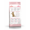 Royal Canin Kitten Sterilised Корм сухой сбалансированный для стерилизованных котят до 12 месяцев