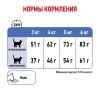 Royal Canin Light Weight Care Корм сухой для взрослых кошек для профилактики лишнего веса