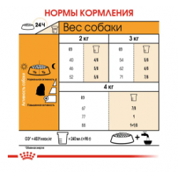 Royal Canin Maltese корм для  Мальтийской болонки