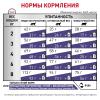 Royal Canin Mature Consult Корм сухой полнорационный диетический для котов и кошек старше 7 лет, не имеющих видимых признаков старения