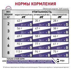 Royal Canin Mature Consult Корм сухой полнорационный диетический для котов и кошек старше 7 лет, не имеющих видимых признаков старения