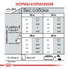 Royal Canin Maxi Joint Care Корм сухой для взрослых собак крупных размеров с повышенной чувствительностью суставов