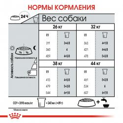Royal Canin Maxi Joint Care Корм сухой для взрослых собак крупных размеров с повышенной чувствительностью суставов