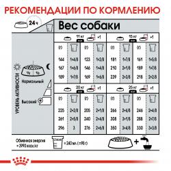 Royal Canin Medium Digestive Care Корм сухой для взрослых собак средних размеров с чувствительным пищеварением