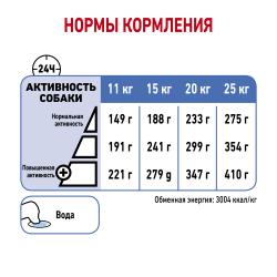 Royal Canin Medium Light Weight Care Корм сухой для взрослых собак средних размеров,склонных к набору лишнего веса