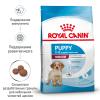 Royal Canin Medium Puppy Корм сухой для щенков средних размеров до 12 месяцев