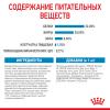 Royal Canin Medium Puppy Корм сухой для щенков средних размеров до 12 месяцев