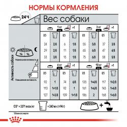 Royal Canin Mini Light Weight Care Корм сухой для взрослых собак мелких размеров, склонных к набору лишнего веса