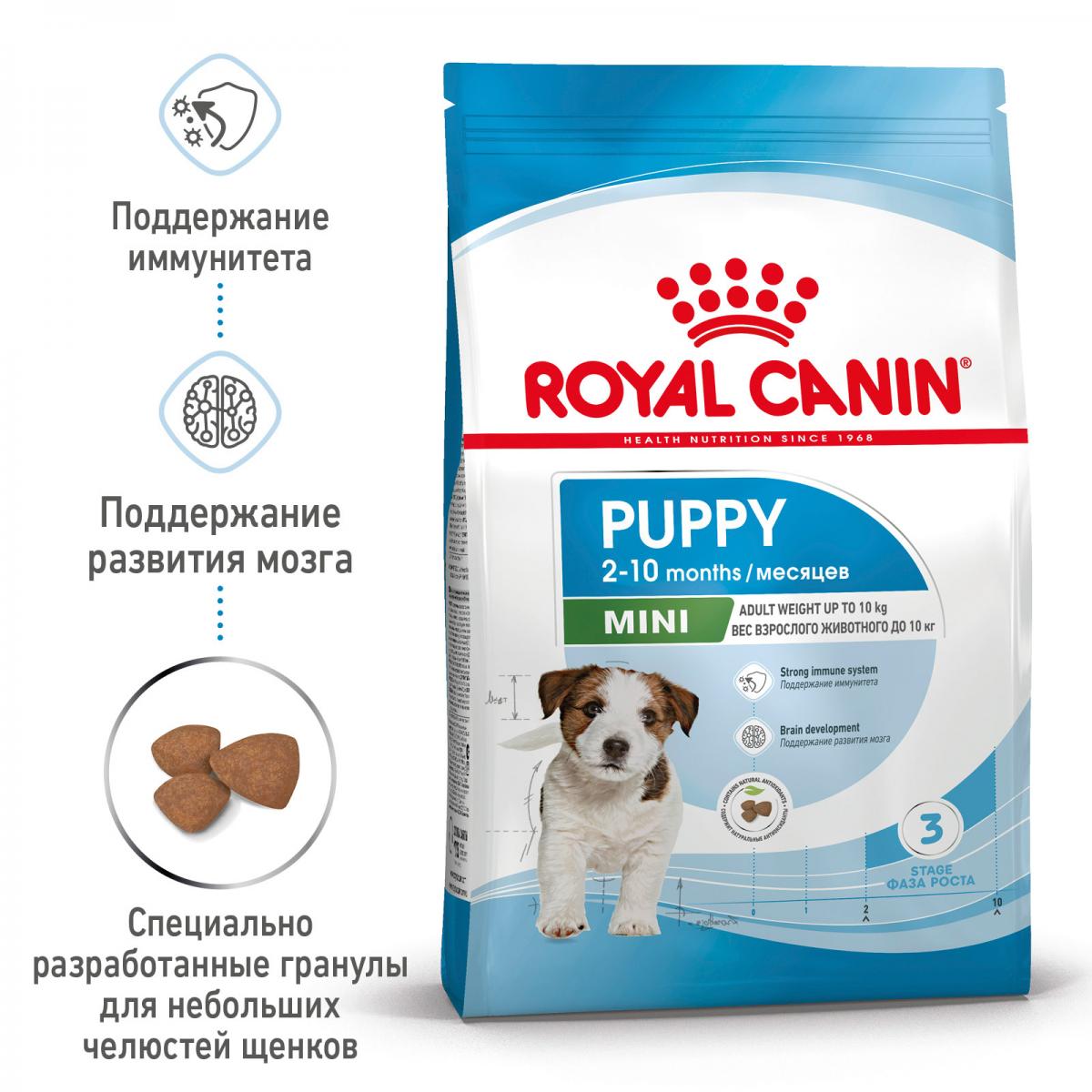 Royal Canin Mini Puppy