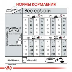 Royal Canin Mini Relax Care Корм сухой для взрослых собак мелких размеров подверженных стрессу