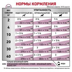 Royal Canin Mobility C2P+ (для собак при заболеваниях опорно-двигательного аппарата)