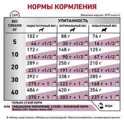 Royal Canin Mobility C2P+ Canine Корм сухой диетический для взрослых собак при заболеваниях суставов