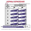 Royal Canin Neutered Adult Maintenance Корм диетический для взрослых кошек с момента стерилизации, соус, 0,085 кг