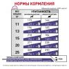Royal Canin Neutered Adult Medium Dog (для кастрированных собак средних пород)