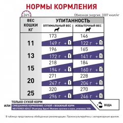 Royal Canin Neutered Adult Medium Dog (для кастрированных собак средних пород)