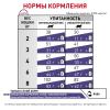 Royal Canin Neutered Satiety Balance Корм сухой полнорационный для взрослых котов и кошек с момента стерилизации до 7 лет