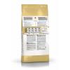 Royal Canin Persian Adult Корм сухой сбалансированный для взрослых персидских кошек от 12 месяцев