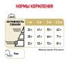 Royal Canin Pomeranian Adult Корм сухой для взрослых собак породы Померанский Шпиц