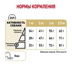 Royal Canin Pomeranian Adult Корм сухой для взрослых собак породы Померанский Шпиц