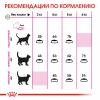 Royal Canin Protein Exigent Корм сухой сбалансированный для привередливых взрослых кошек от 1 года