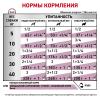 Royal Canin Renal Canine Корм влажный диетический для взрослых собак для поддержания функции почек, 0,41 кг