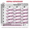 Royal Canin Renal Feline Корм диетический для взрослых кошек с говядиной для поддержания функции почек, соус, 0,085кг