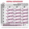 Royal Canin Renal RF 23 Feline Корм сухой диетический для взрослых кошек для поддержания функции почек