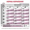 Royal Canin Renal Select Canine Корм сухой диетический для взрослых собак с хронической болезнью почек