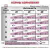 Royal Canin Renal Select Feline Корм сухой диетический для взрослых кошек для поддержания функции почек