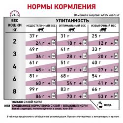 Royal Canin Renal Select Feline Корм сухой диетический для взрослых кошек для поддержания функции почек