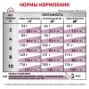 Royal Canin Renal Small Dog Корм сухой диетический для взрослых собак весом до 10 кг с хронической болезнью почек