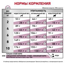 Royal Canin Renal Small Dog Корм сухой диетический для взрослых собак весом до 10 кг с хронической болезнью почек