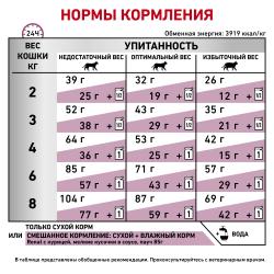 Royal Canin Renal Special RSF 26 Feline Корм сухой диетический для взрослых кошек для поддержания функции почек