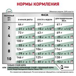 Royal Canin Satiety Weight Management Small Dogs Корм сухой полнорационный диетический для взрослых собак мелких размеров для снижения веса